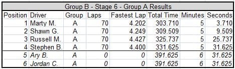 race-6-a-group-results