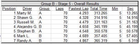 overall-results