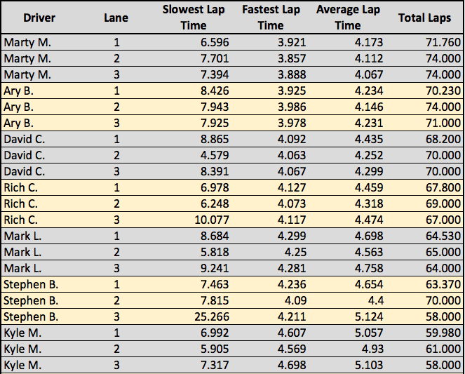 2015-GrpC-IMSA-5-Heat-results